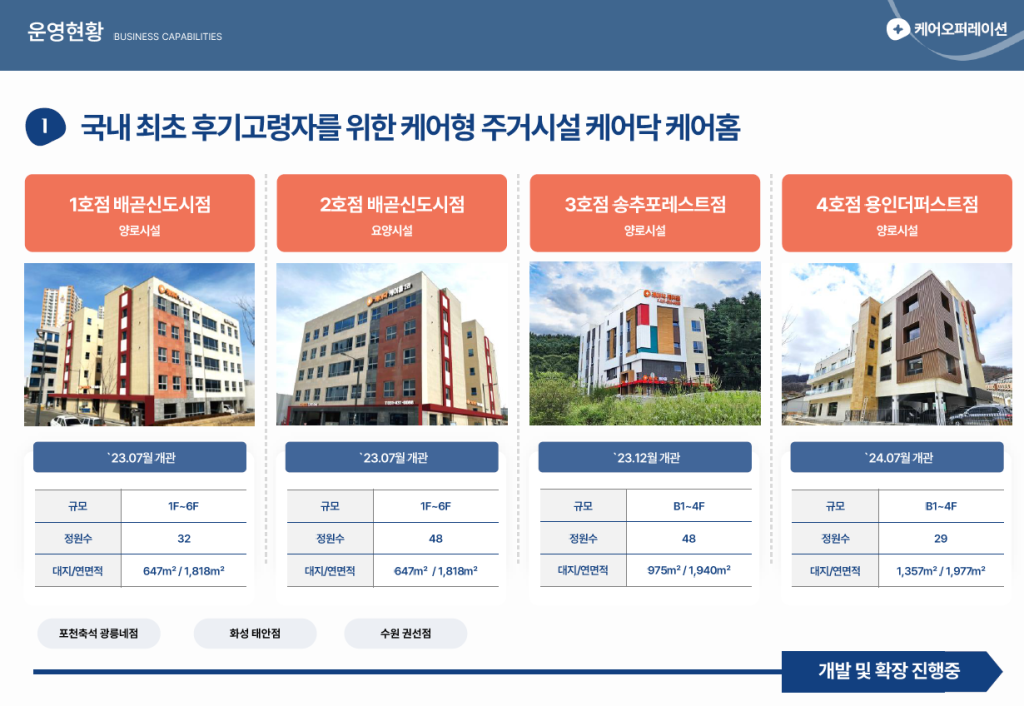 为什么又是韩国？景顺投资韩国养老地产
