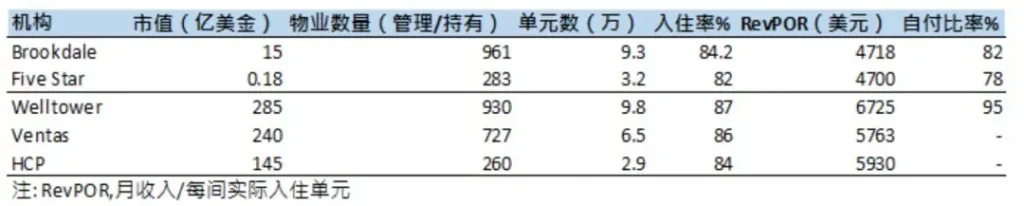 他山之石—美国养老地产市场到底长啥样？