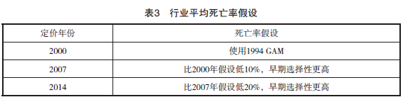 理论研究|美国长期护理保险的经验与启示：问题根源、解决方案及对我国的借鉴意义