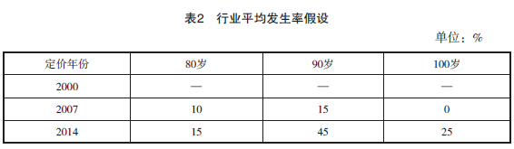 理论研究|美国长期护理保险的经验与启示：问题根源、解决方案及对我国的借鉴意义