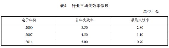 理论研究|美国长期护理保险的经验与启示：问题根源、解决方案及对我国的借鉴意义