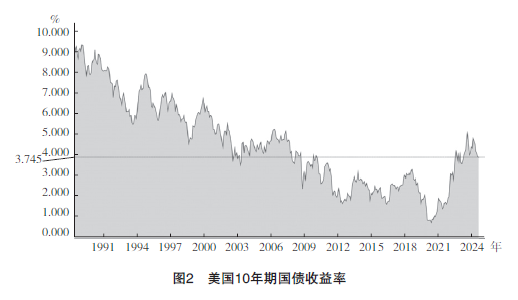 理论研究|美国长期护理保险的经验与启示：问题根源、解决方案及对我国的借鉴意义