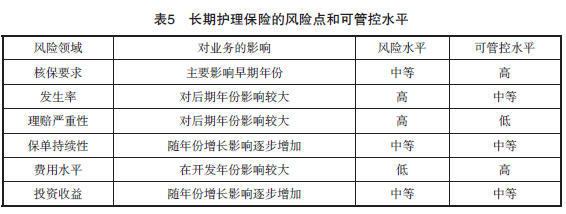 理论研究|美国长期护理保险的经验与启示：问题根源、解决方案及对我国的借鉴意义