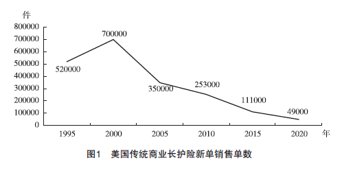 理论研究|美国长期护理保险的经验与启示：问题根源、解决方案及对我国的借鉴意义