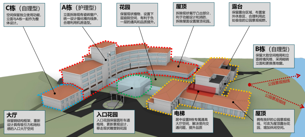 国寿养老再下一城，收购重庆存量老酒店