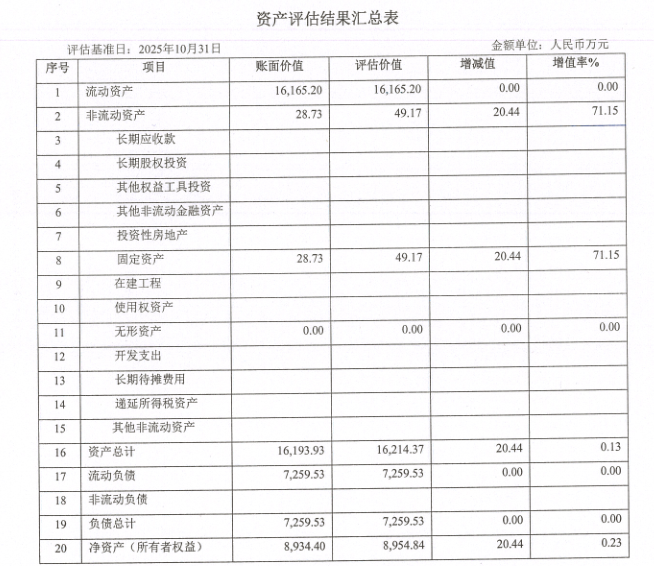 解读复星宁波星健兰亭康养项目的估值疑云