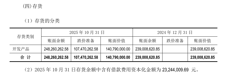 解读复星宁波星健兰亭康养项目的估值疑云