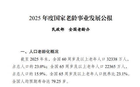 2025年度国家老龄事业发展公报发布 60周岁及以上老年人超3.2亿