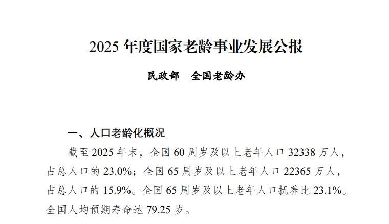 2025年度国家老龄事业发展公报发布 60周岁及以上老年人超3.2亿